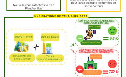 Forfait incitatif SMICTOM 2025