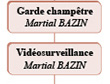 D4_1-2 Garde Champêtre
