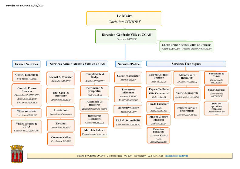 Organigramme personnel communal de Giromagny, mise à jour 01/09/2023